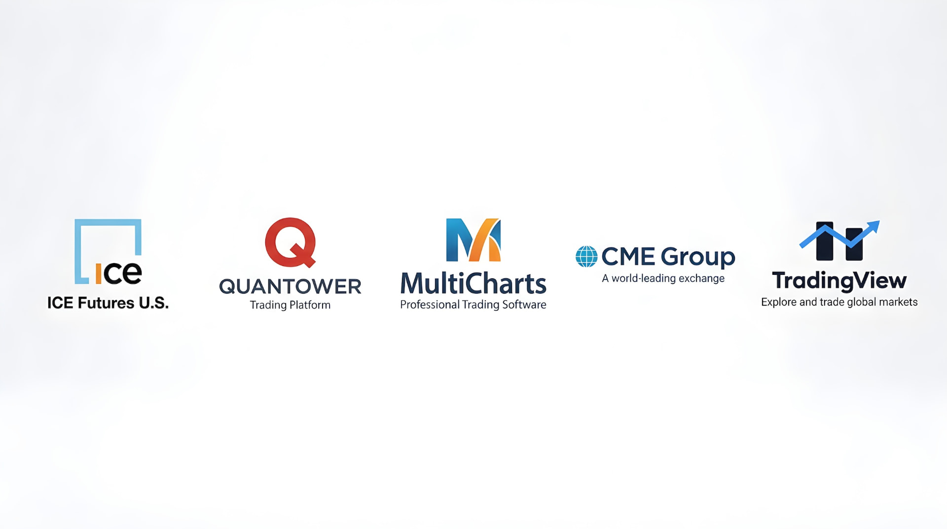 ICE Futures U.S., Quantower, MultiCharts, CME Group, and TradingView