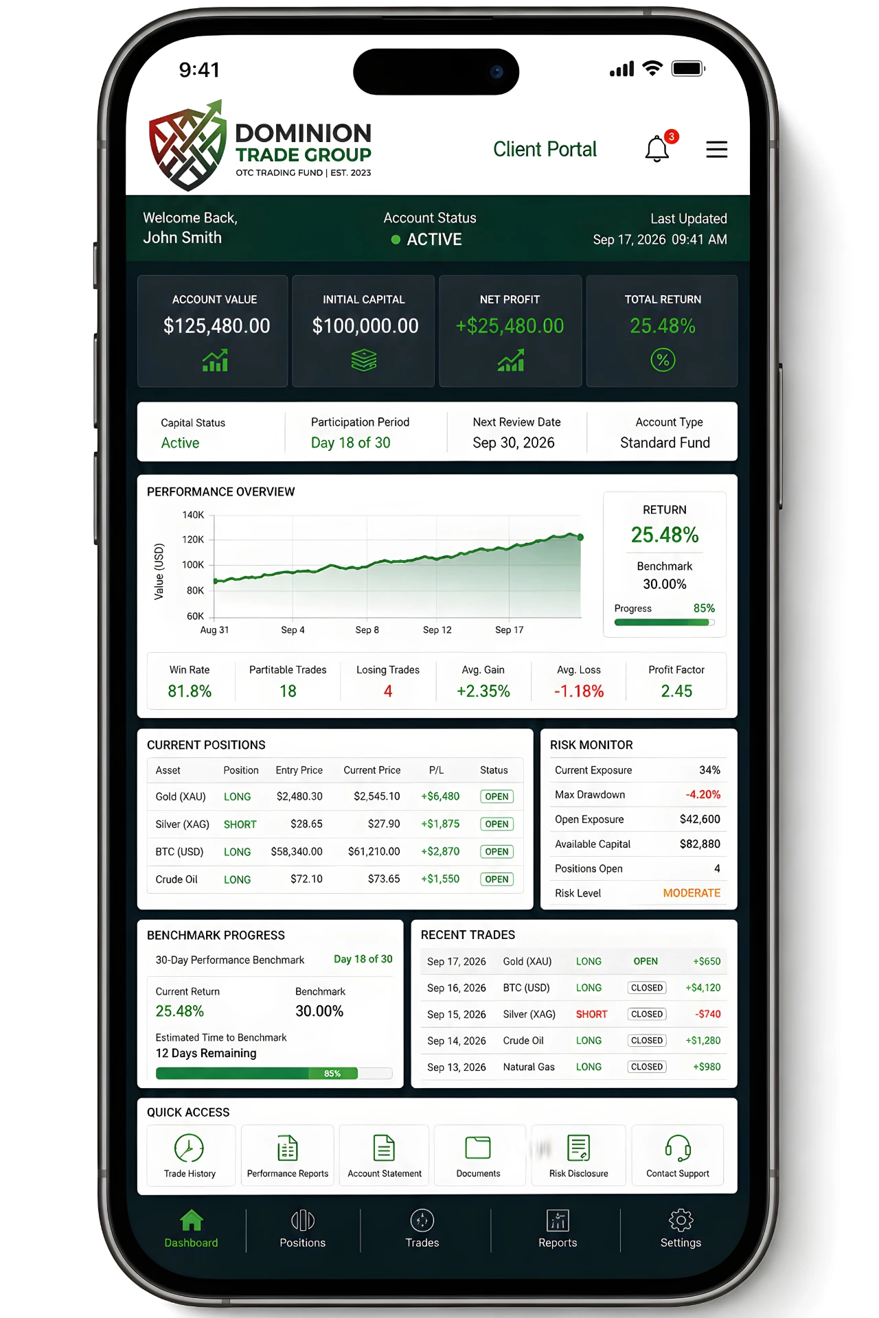 Dominion Trade Group Client Portal dashboard on a mobile device, showing account value, performance overview, current positions, risk monitor, and recent trades